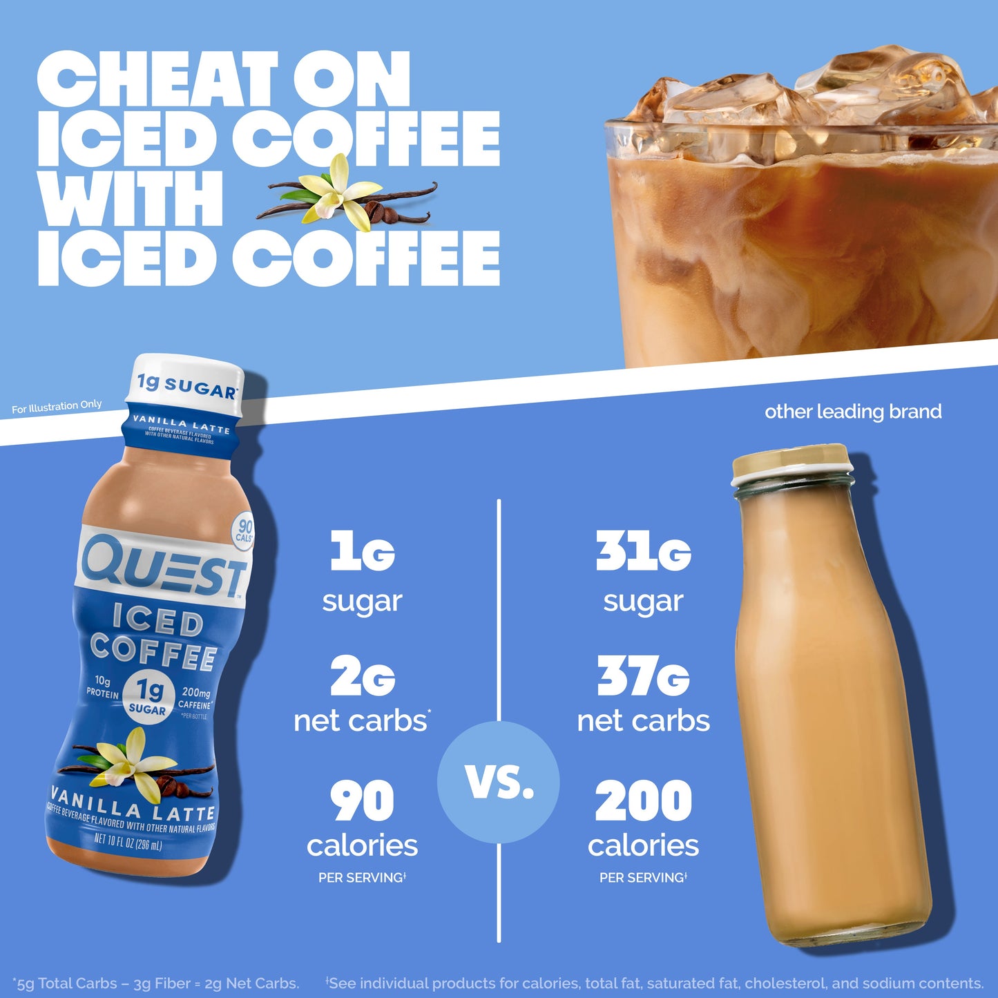 vanilla-latte-iced-coffee-i2 14677_QN_USA_eComm_ProductCarouselImage_Comparison_VL_V04.jpg
