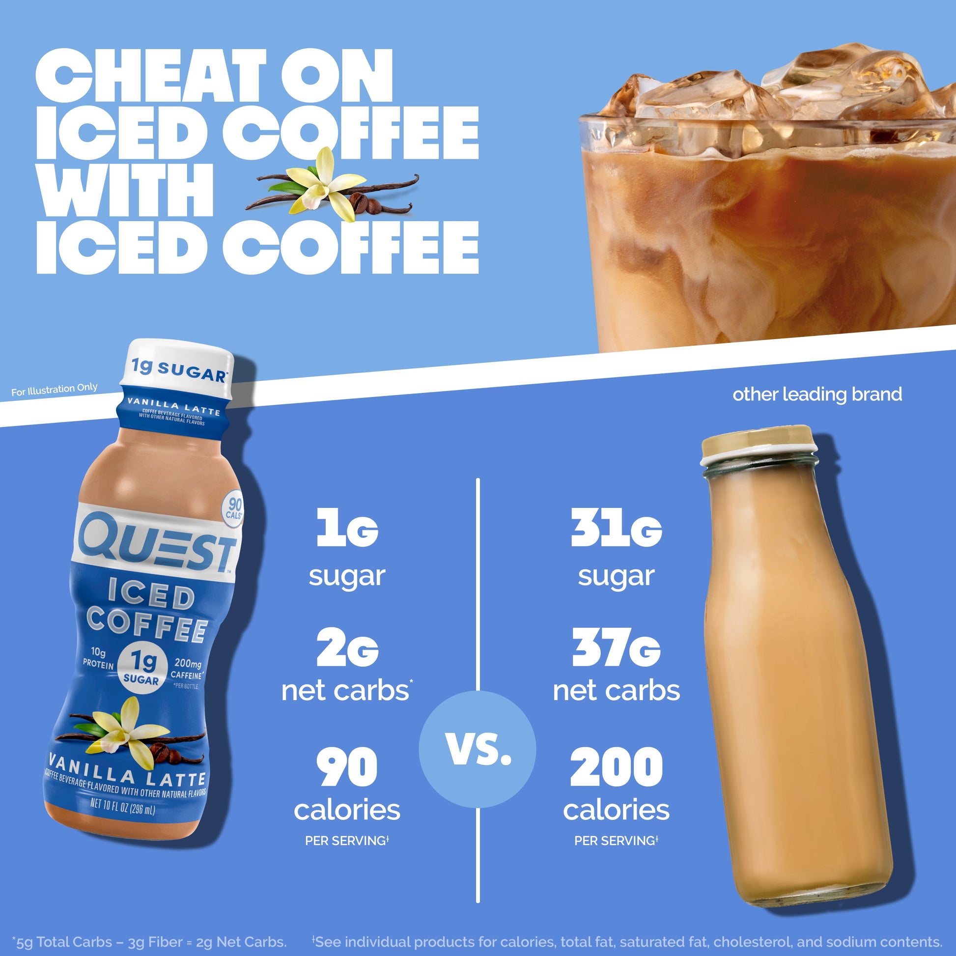 vanilla-latte-iced-coffee-i2 14677_QN_USA_eComm_ProductCarouselImage_Comparison_VL_V04.jpg