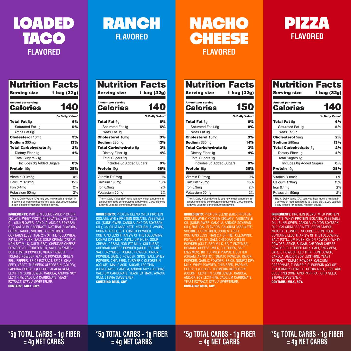 variety-pack-tortilla-style-protein-chips-y2 16001_QN_USA_eComm_ProductCarousel_Amazon_TortillaChipsVarietyPack_GroupNFP.png