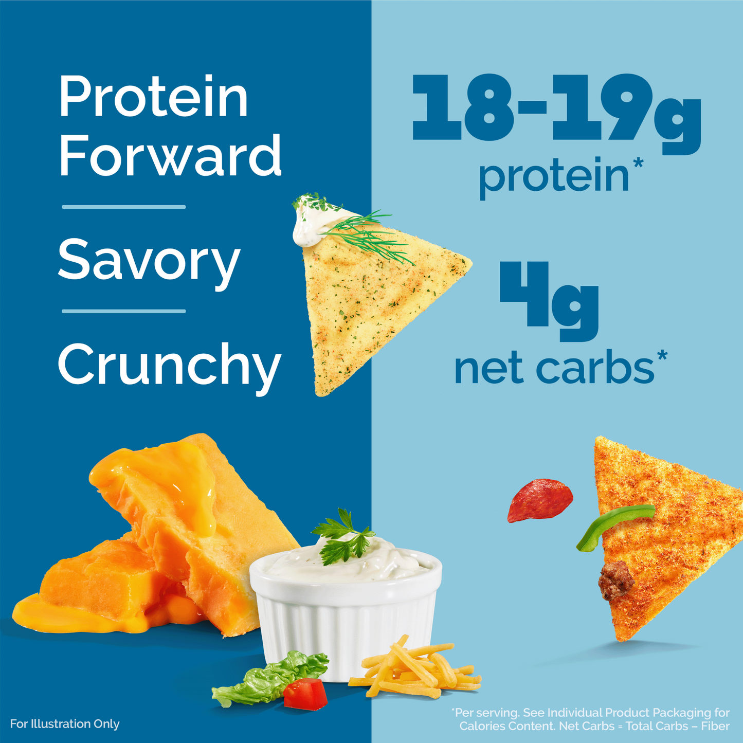 variety-pack-tortilla-style-protein-chips-y2 16001_QN_USA_eComm_ProductCarousel_Amazon_TortillaChipsVarietyPack_Macros_Benefits.png